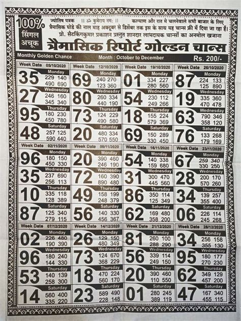 milan night chart satta matka